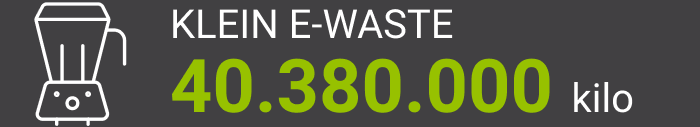 aantal kilos gerecycled kleine e-waste